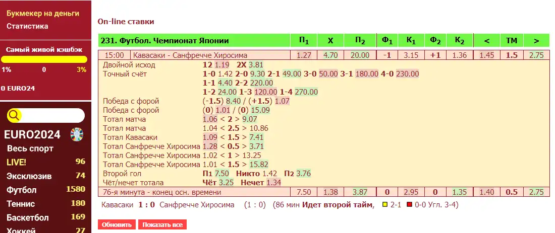 Ставки Тенниси